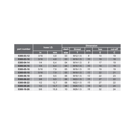 Купить Фитинг Dу -16мм (М27х1,5) пр DKL