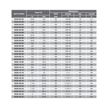 Купить Фитинг BSP Dу -32мм (1 1/2") пр.штуцер 