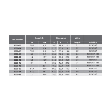 Купить Муфта обжимная Dу-12 мм (3SC) 